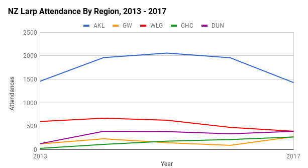 nzlarpstats2017