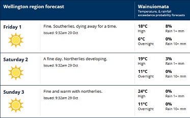 ConseqeunceWeather2