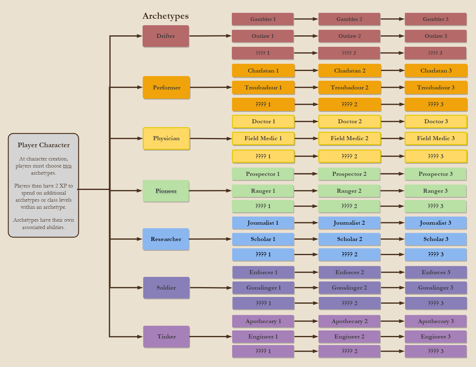 Archetyp Market Url